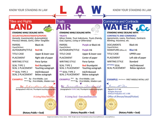 Know Your Standing In LAW Courtesy of Say It, Patriot!